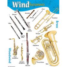 Wind Instruments Learning Chart