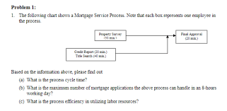 Solved Problem 1 The Following Chart Shows A Mortgage Se