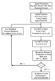 Flow Chart Of The Harmonic Balance Program Download