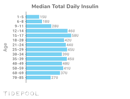 let s talk about your insulin pump data