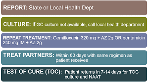 2015 Std Treatment Guidelines Sahm