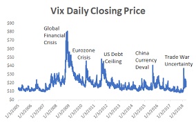 The Vix Is In Strategecon