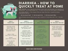 home remes for diarhea