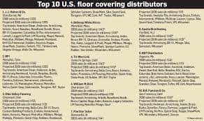 top 10 u s floor covering distributors