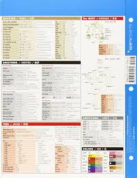 Japanese Vocabulary Sparkcharts Amazon Co Uk Sparknotes