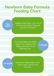 free newborn baby formula feeding chart