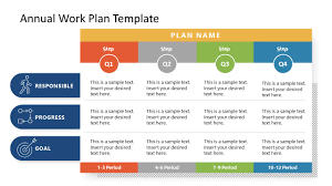 annual work plan template for