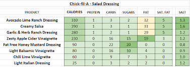 Chick Fil A Nutrition Information And Calories Full Menu