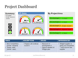 Powerpoint Project Dashboard With Status Template Project