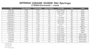 Garage Door Spring Chart Exclusive Garage Door Spring Weight