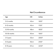 Sizing Guide And How To Measure To Check A Kids Hat Will Fit