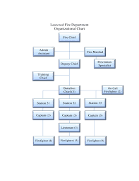 Fire Department Organizational Chart Leawood Kansas Free