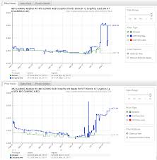 Historical Price Charts Of Used Rx470 Rx480 Gpu Amazon
