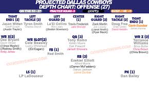 Inquisitive Dallas Cowboys Depth Chart Nfl Dallas Cowboys