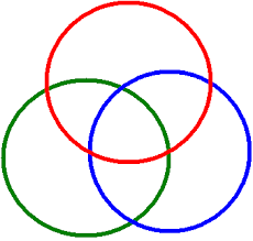 Printable Venn Diagram 3 Circles Barca Fontanacountryinn Com