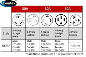 35 Genuine 40amp Nema Electrical Plug Chart