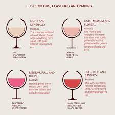 rosé wines or pink wines