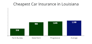 Do state farm speeding tickets affect car insurance? Louisiana Cheapest Car Insurance At 89 Mo Compare Quotes