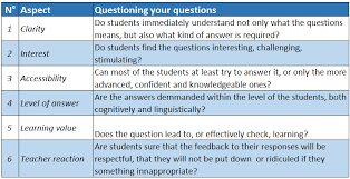 A Checklist To Effective Questioning English Tutor