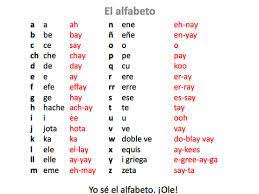 Spanish Alphabet Pronunciation Google Search Spanish