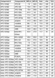 R422d Refrigerant Pt Chart Hvac R22 Charging Chart 407c