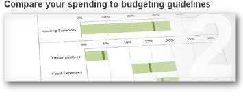 Intelligent Free Excel Budget Calculator Spreadsheet Download