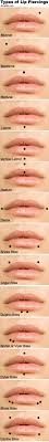 lip piercing types fotolip