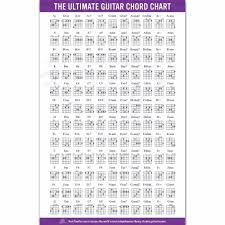 Us 2 78 7 Off Art Print Guitar Chords Chart By Key Music Graphic Exercise 14x21 24x36 27x40 Inch Silk Poster Wall Canvas Decoration X 537 In Wall