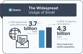 10 Email Marketing Stats You Need To Know In 2019