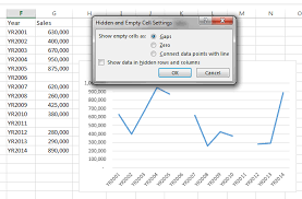 Dealing With Hidden Empty Cells In Excel Charts