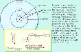 Quantum Physics