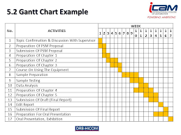 Sample Gantt Chart For Phd Proposal Bedowntowndaytona Com