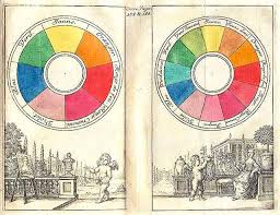 Color Wheel What It Is How To