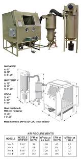 pressure pot sandblaster cabinets