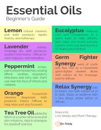 Pin On Diy Essential Oil Recipes Tips