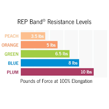 Rep Band Resistive Exercise Tubing 25 Peach Extra Light