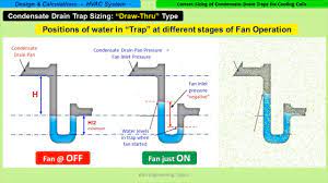 condensate drain traps correct sizing