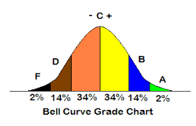Grade Curve Calculator Calcunation Com