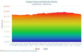 Antigua Weather In April In Antigua Antigua And Barbuda 2021