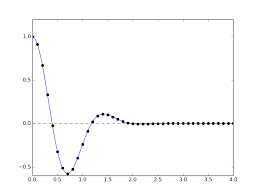 numerical simulations with matlab