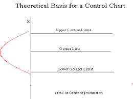 6 3 1 What Are Control Charts