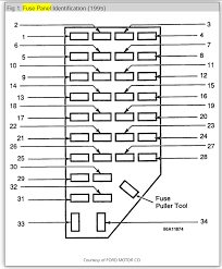 The horn fuse for this 2002 ford f150 is located in the engine compartment fuse/relay box , heres a diagram of that box , i circled the fuse for the horn, it is in location f1.7. The Blinkers Are Not Working Hi Im Having A Problem With My 99