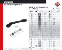 Hammer Wrench Sizes Thestartupspace Co