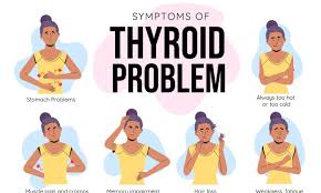 thyroid problems and weight