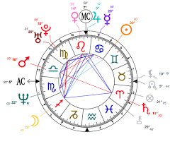 Gorgeous Gemini Nicole Kidman Astrology Analysis