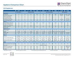 Appliance Comparison Chart