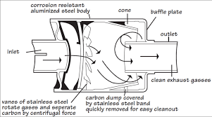 Spark Arrestor Wikipedia