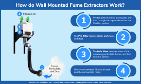 wall mounted fume extractor sentry