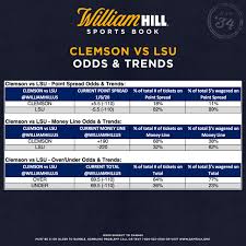 The official william hill twitter team will then tweet back and add a bet slip link directly to the customer so that they can easily bet on it. William Hill Us On Twitter The Updated Odds Trends At The William Hill Sports Books Across America For Next Week S College National Championship Game Between Clemson And Lsu Who