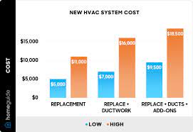 2023 hvac system cost installation